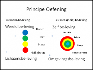 Vrije Keuze Beleving 032